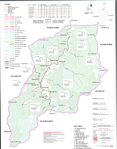 Planning project for new rural construction in Dong Lac commune, Cho Don district, Bac Kan province for the period 2011-2020